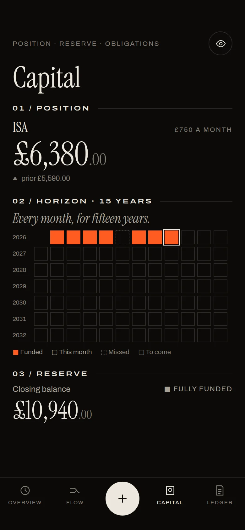 Capital screen: position, horizon grid and reserve