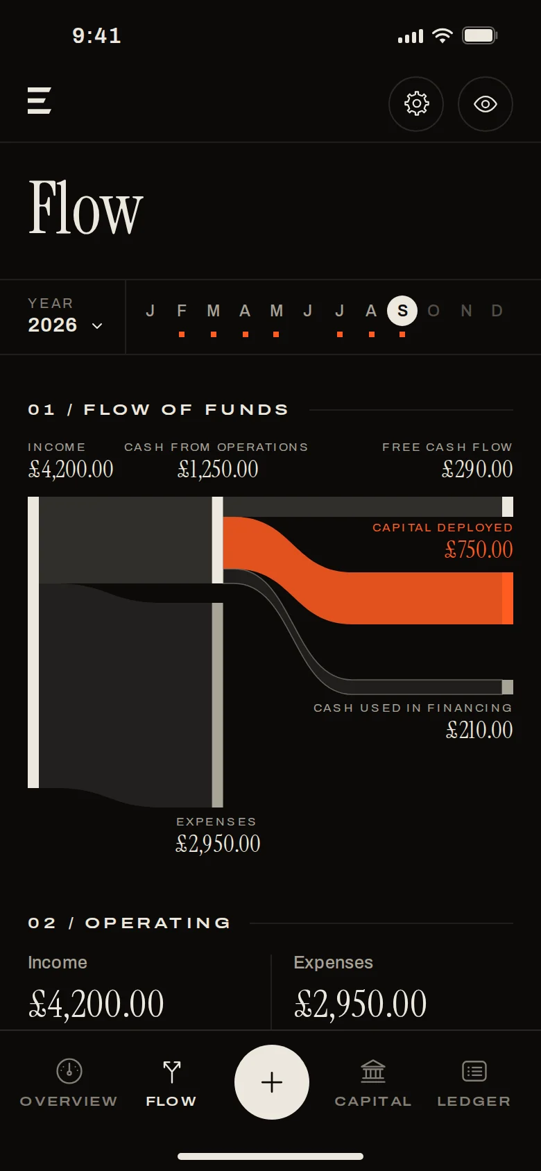 Erkos Flow screen: this month’s income split into expenses, capital deployed, financing and free cash flow