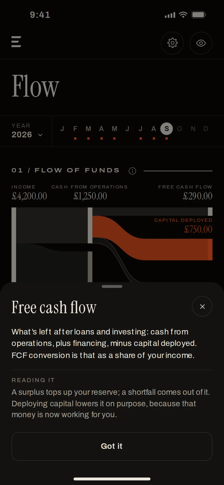 Erkos Flow screen with the explainer for free cash flow open: what it is and how to read it