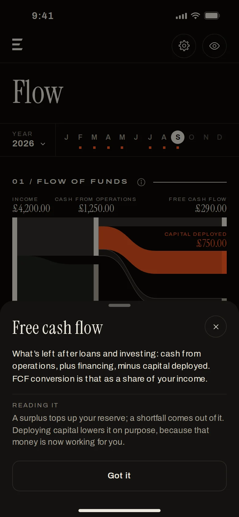 Erkos Flow screen with the explainer for free cash flow open: what it is and how to read it