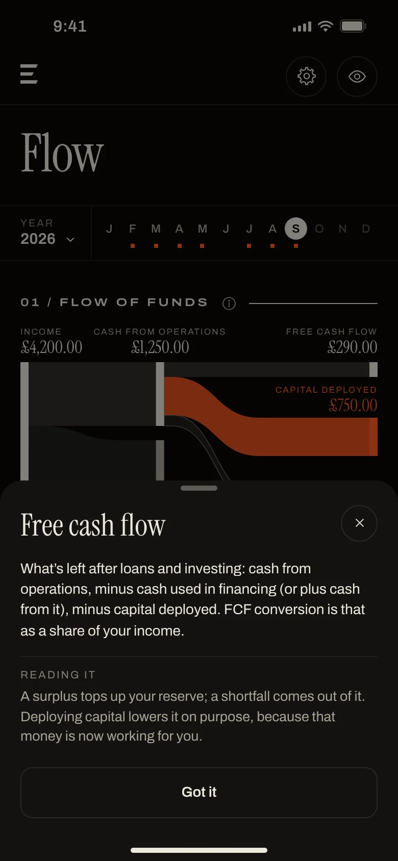 Erkos Flow screen with the explainer for free cash flow open: what it is and how to read it