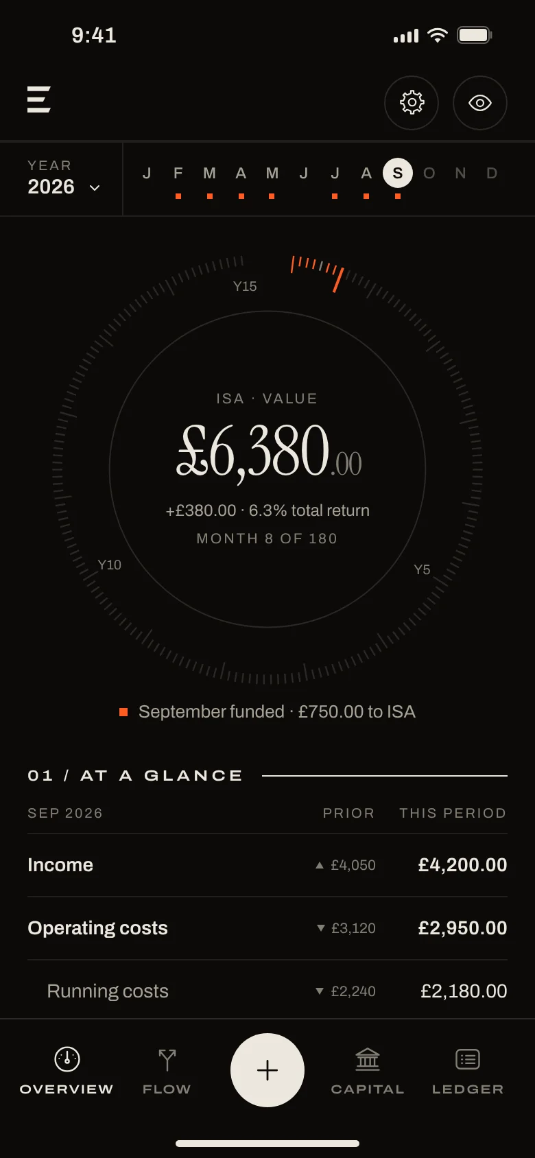 Erkos Overview screen: the horizon dial and this month at a glance