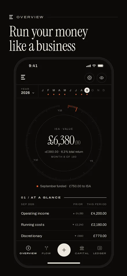 Overview: the month at a glance and the horizon of funded months